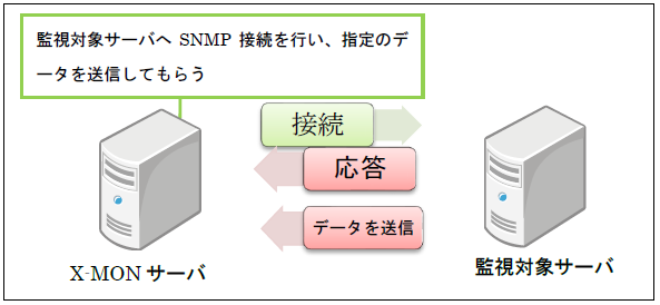 snmp_image