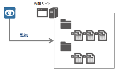 alter_ssh_overview