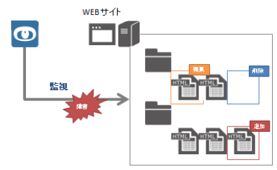 alter_ssh_overview2