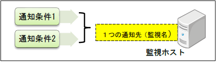 altitude_reference_com_noti