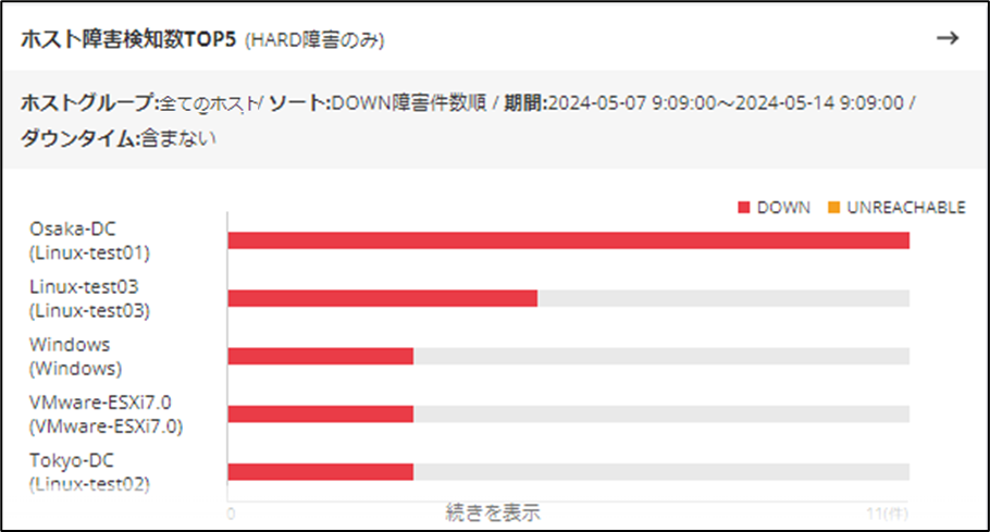 dashboard_panel_view_host