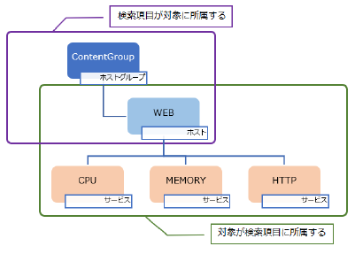 esset_search_pattern