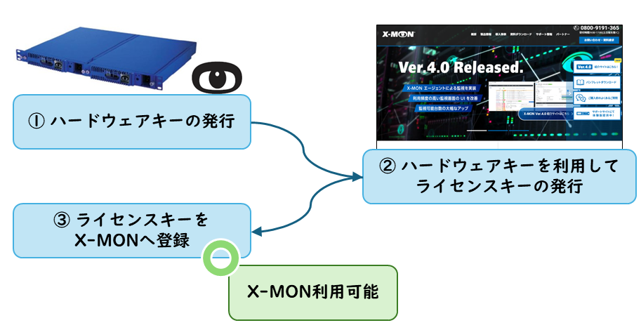 世界の 1582【指定者ページ♪】当方発行のメンゲン作用と御守り相性の 