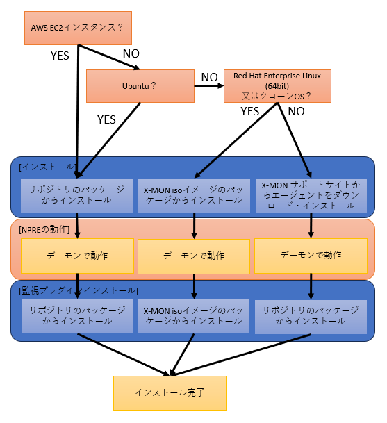 nrpe_install