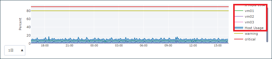 vmware_cpu