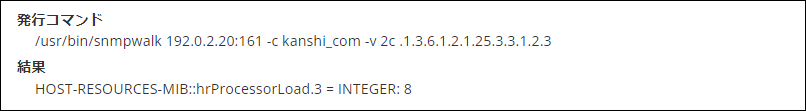 windows_cpu_snmp2