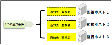 altitude_reference_com_multinoti