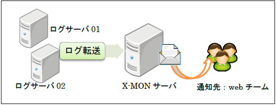 altitude_reference_syslog_formula