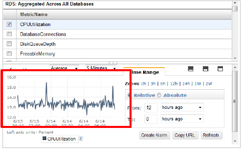 aws_nessesary_threshold