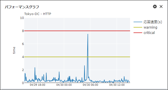 dashboard_graph_view