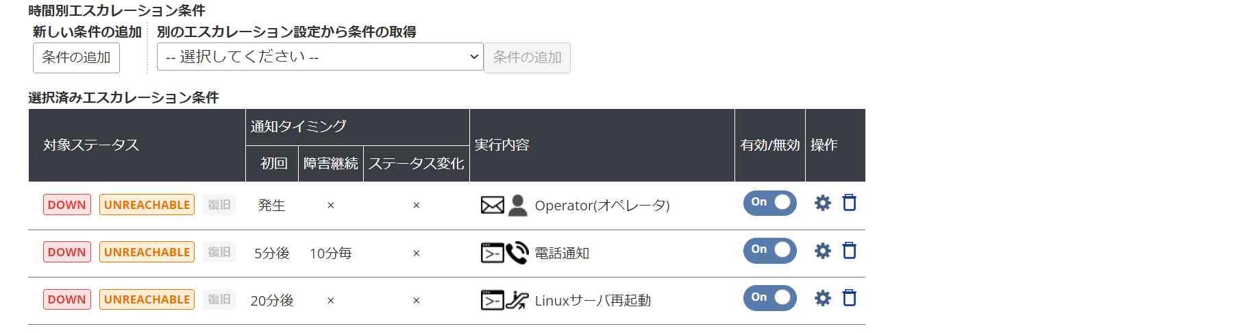 esset_hostset_hostgroup_conditions_view