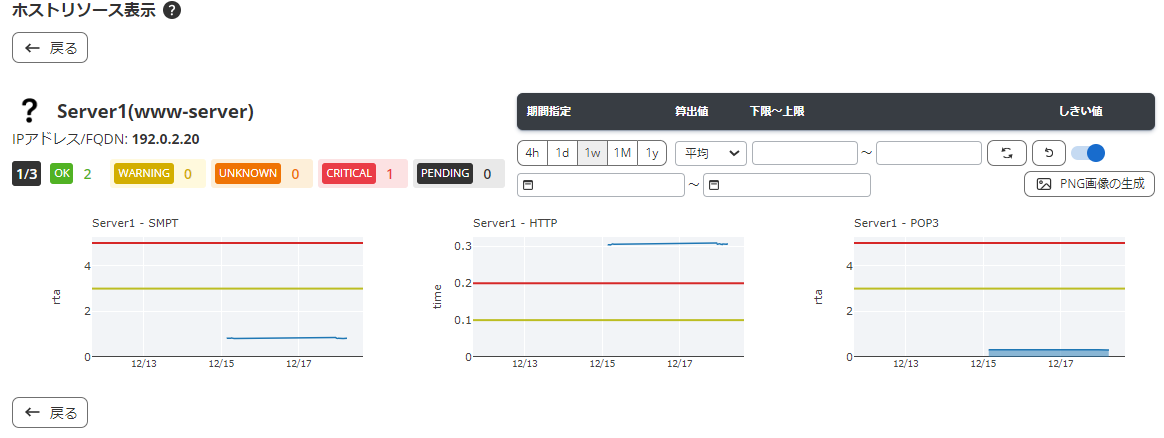 graph_ser_res