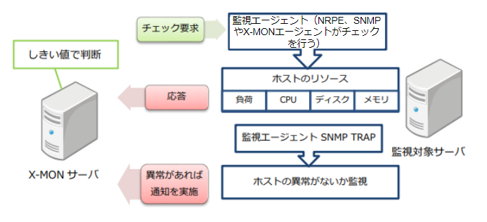 resource_kanshi