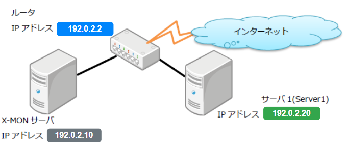 sample_network