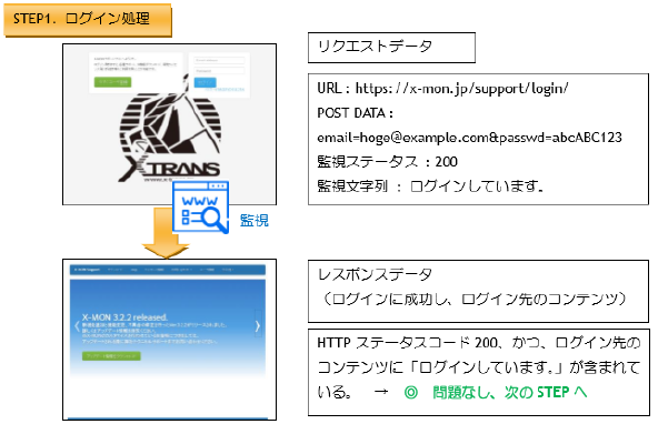 webstory_step1