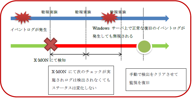 windows_eventlog_wmi8