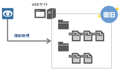 alter_ssh_overview3