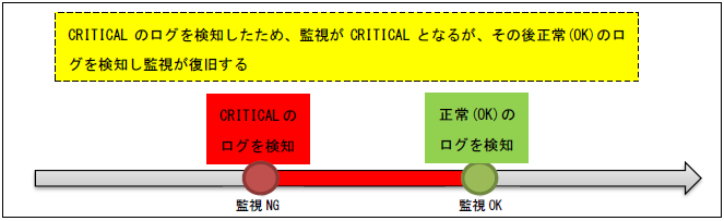 altitude_reference_com_autorec