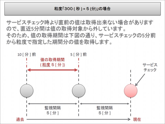 aws_nessesary_grain