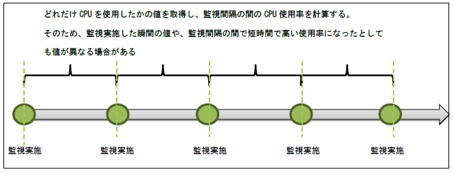 cpu1