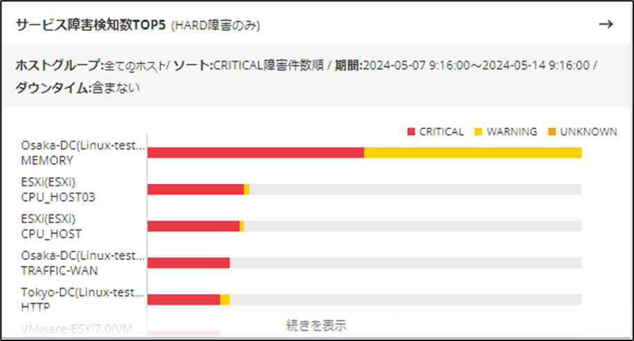 dashboard_panel_view_service