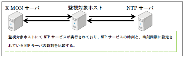 ntp4