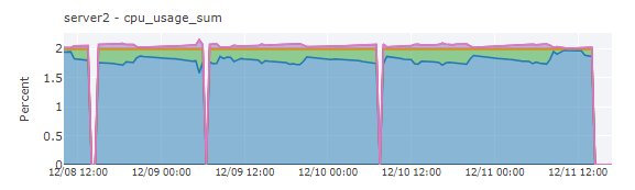 performance_graph