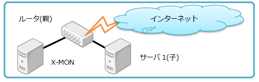 sample_network