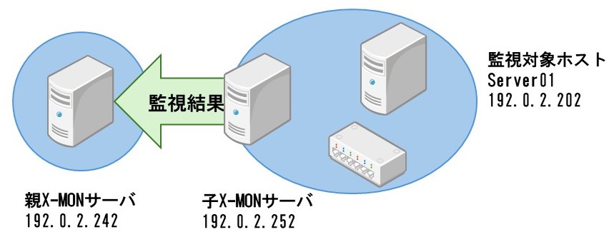 servers_config