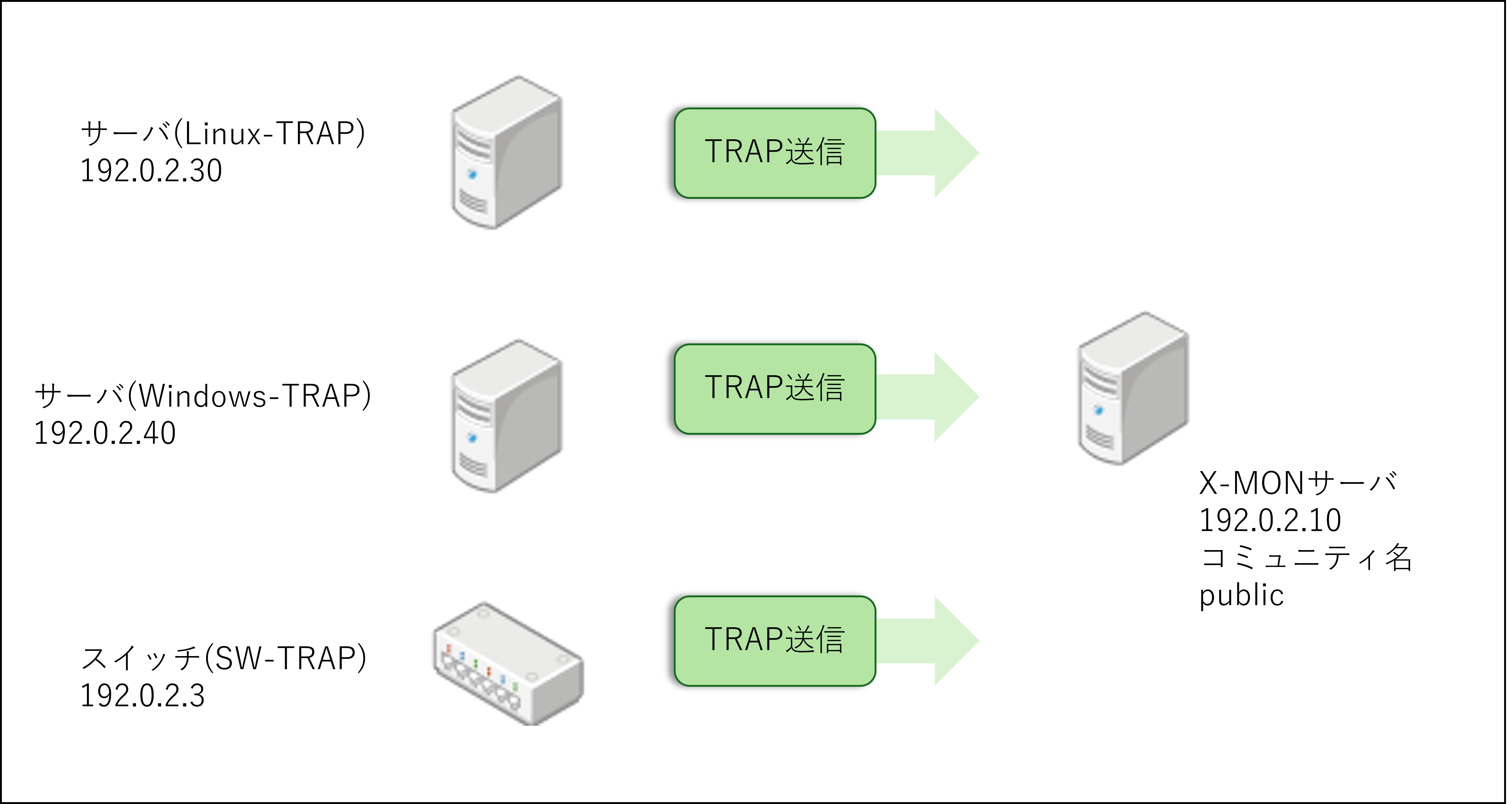 snmptrap_sample_network