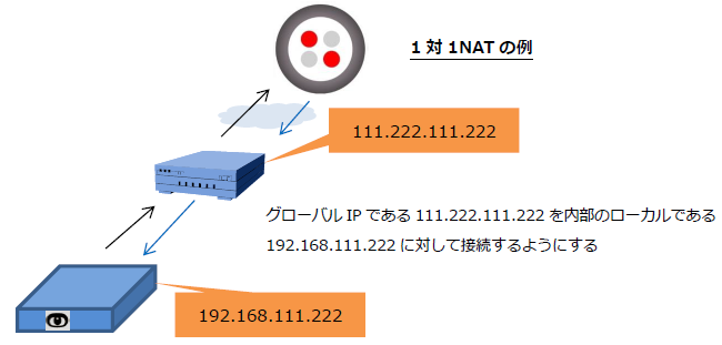 twilio_closed2