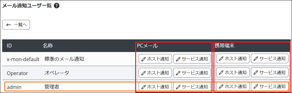 esset_mail_userlist