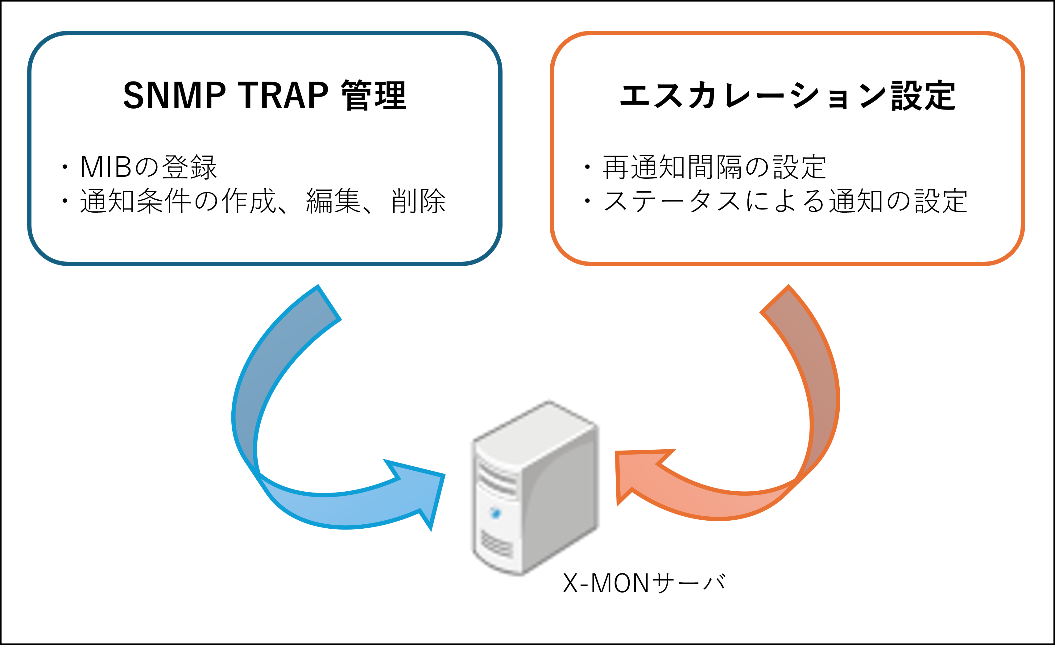snmptrap_about_monitoring