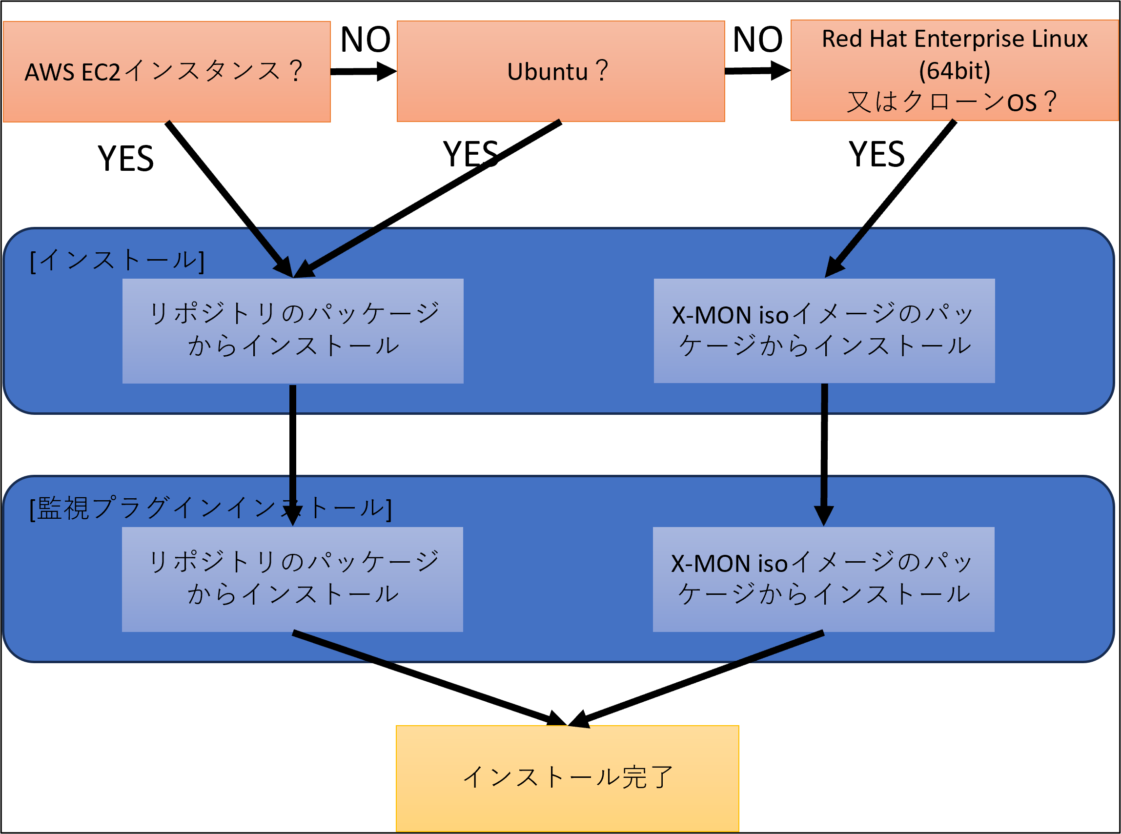 nrpe_install
